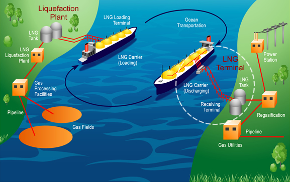 liquid liquid extraction in downstream processing