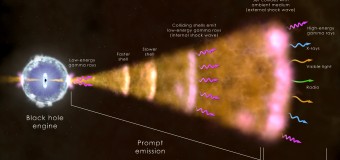 [SMC Magazine ‘নোঙর’] Gamma Ray Bursts (GRBs) – Farhan Ishraq